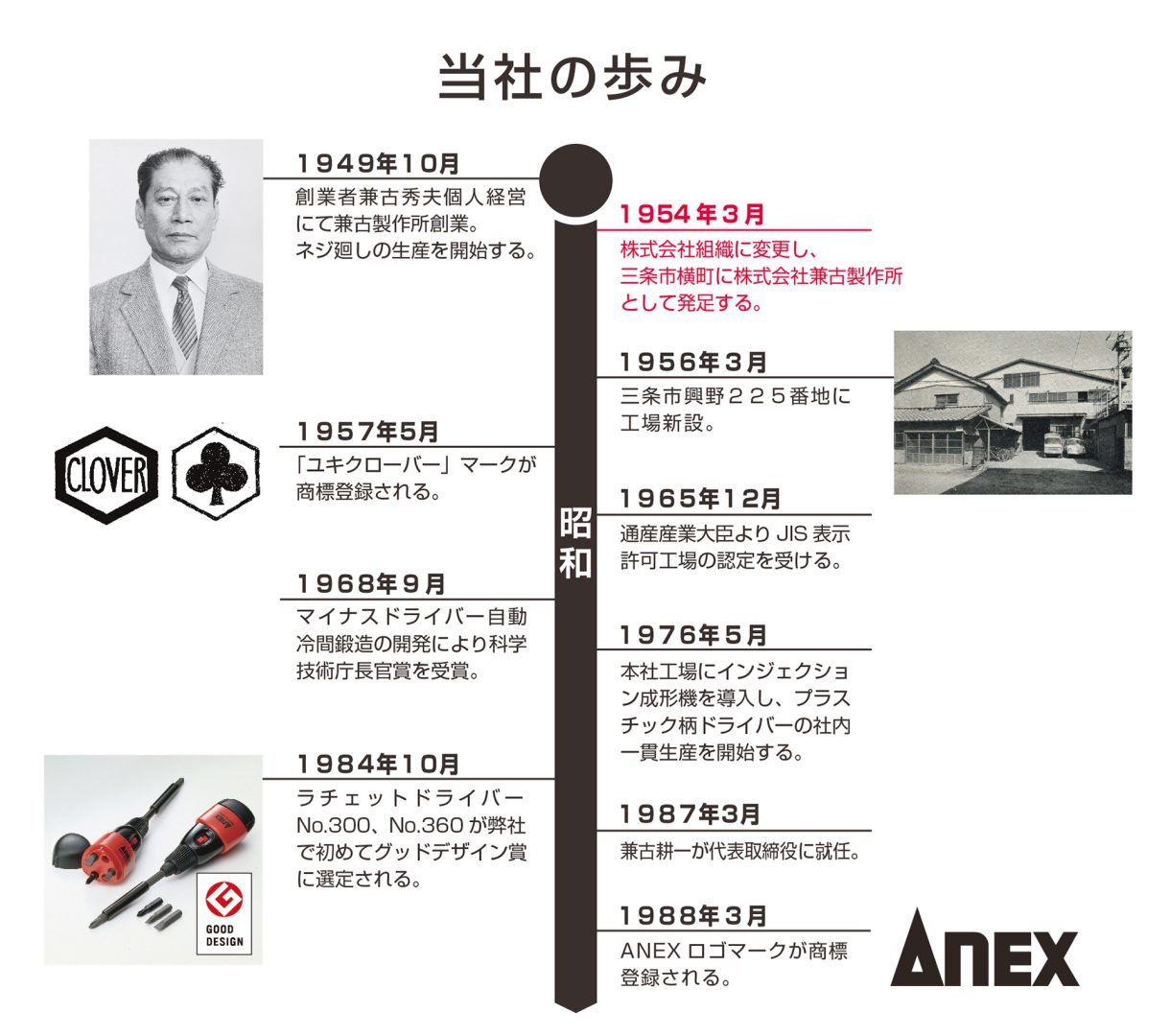 ANEXの沿革1